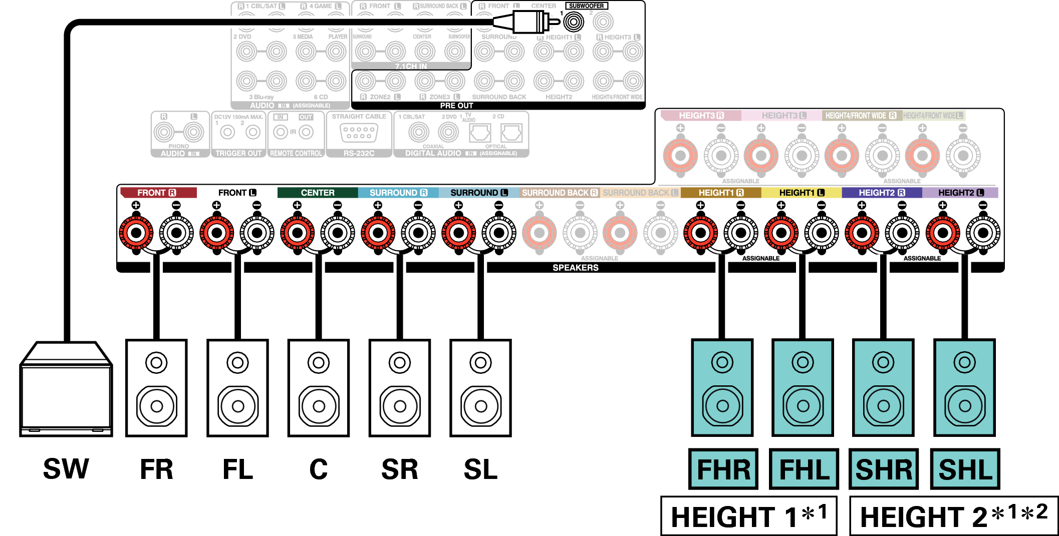 Conne SP 9.1 Auro A110E3